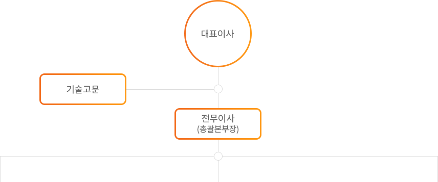 더 나은 창호로 더 나은 세상의 문을 열자